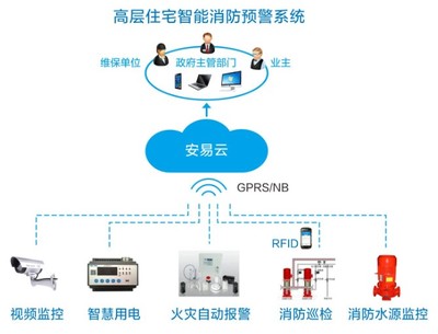 智慧消防行業(yè)主要品牌、企業(yè)及軟件開發(fā)概述