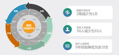 睿帆科技獲數(shù)千萬融資，打造支持PB級(jí)處理的低代碼大數(shù)據(jù)中臺(tái)